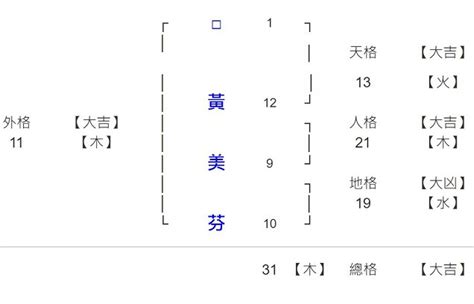 杰姓名學|哪些姓名學筆劃會好命？專家從姓名學筆劃、生肖姓名。